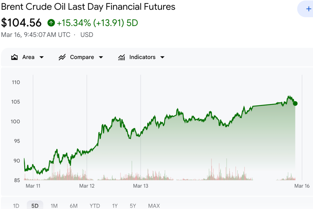US Iran war oil market