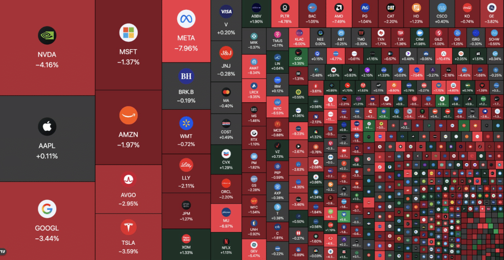S&P 500 market cap heatmap with broad losses