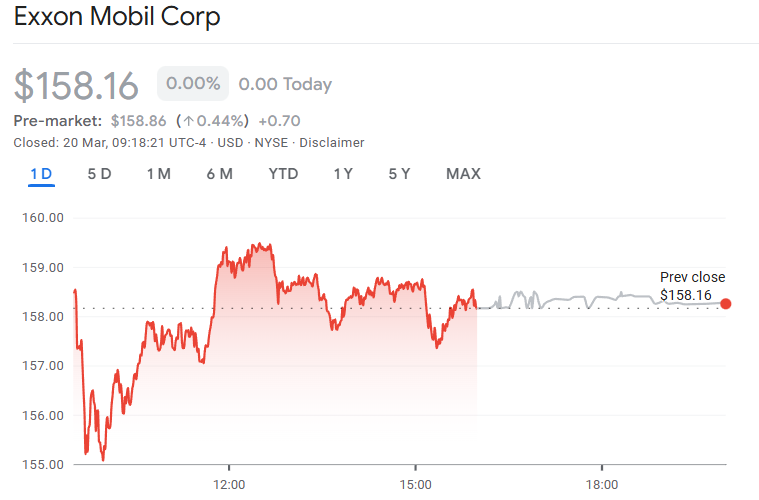 XOM price chart March 20, closing at $158.16