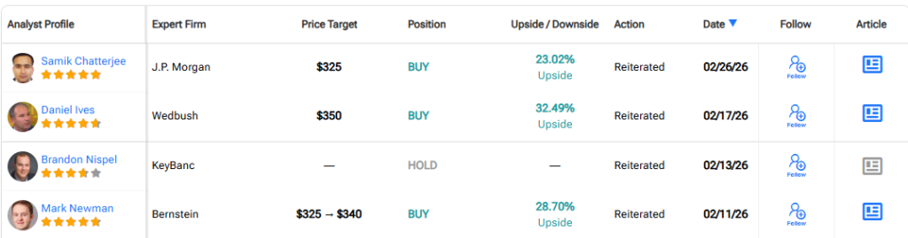 Analyst table showing Ives, Chatterjee, Nispel, Newman Apple stock ratings