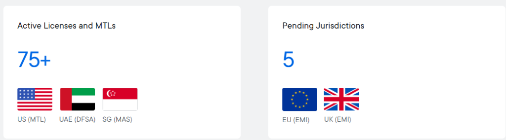 Ripple active licenses and pending jurisdictions