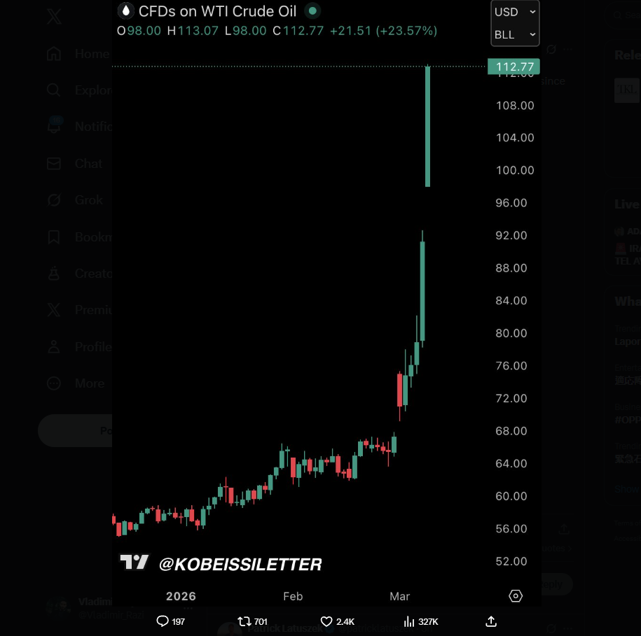 WTI Crude Oil CFD chart wwith price spike from $68 to $112.77