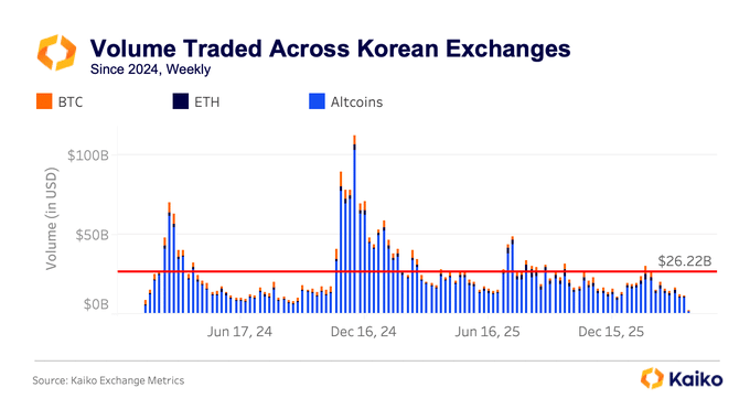 crypto trading volume
