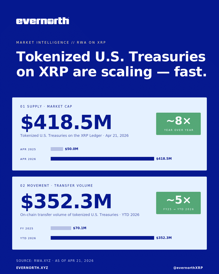 XRP price