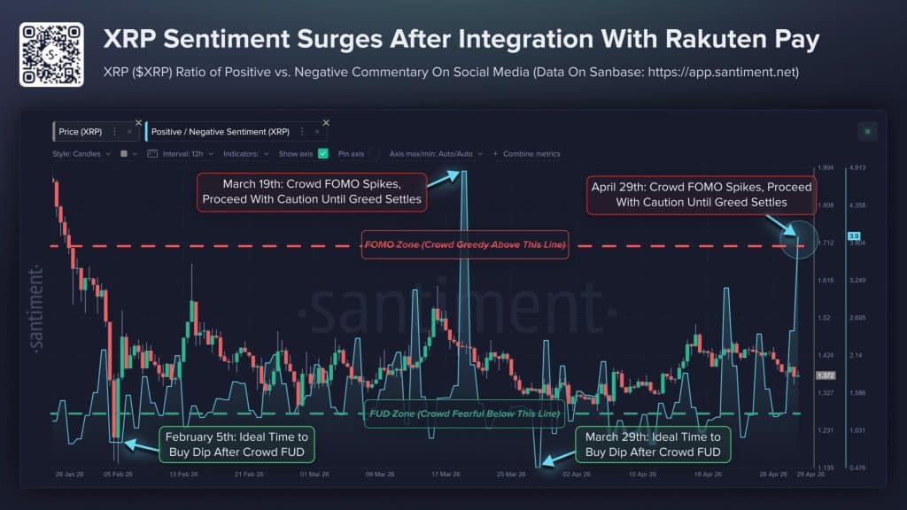 Rakuten XRP