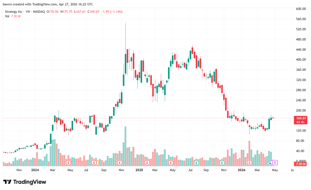 MSTR price Michael Saylor Strategy