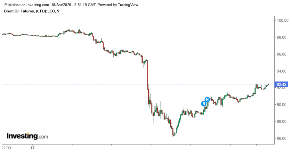 Oil brent price Bitcoin risk pivot