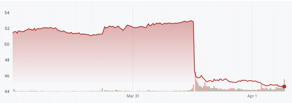 Nike revenue decline 2026