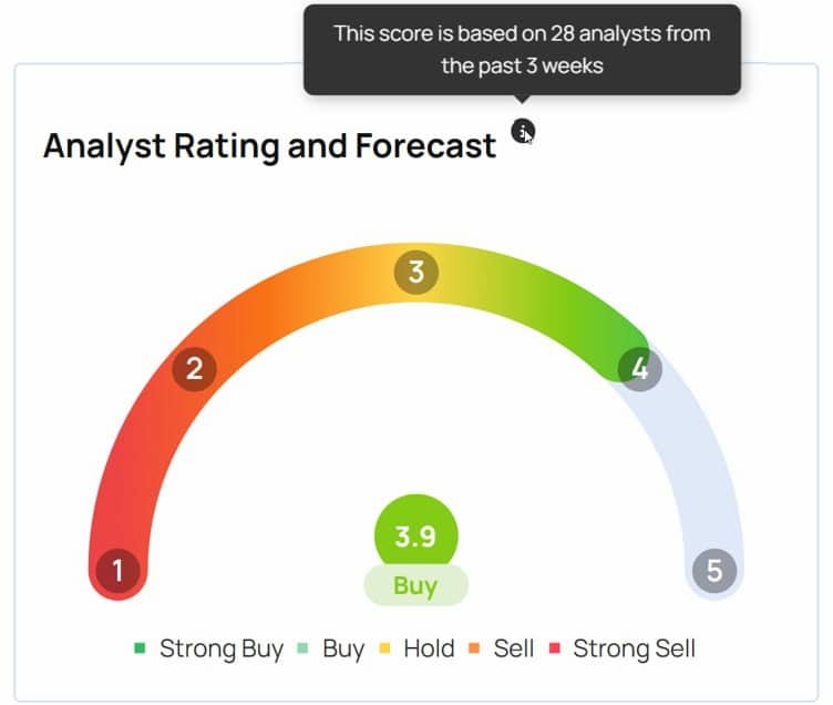 Apple Inc. analyst consensus rating is Buy at 3.9 out of 5