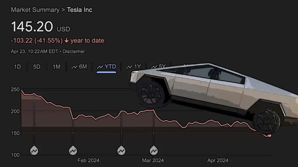 Tesla stock earnings call chart with Tesla car