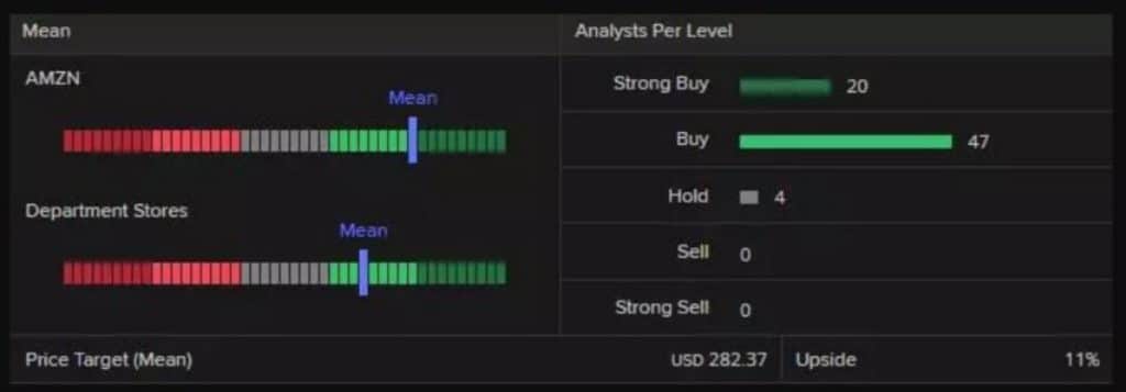 AMZN stock price target