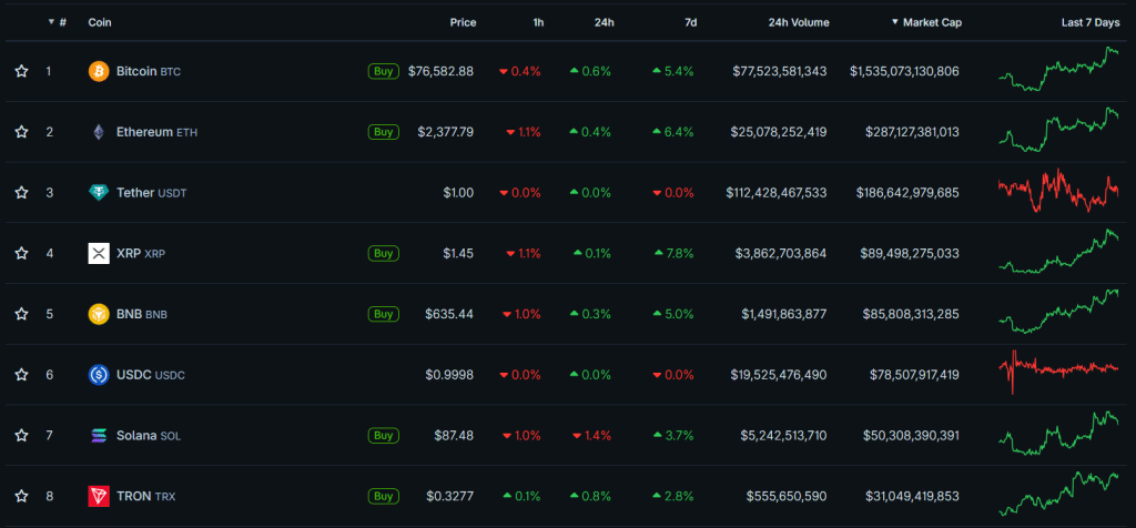 Coingecko market prices cryptocurrency relief rally
