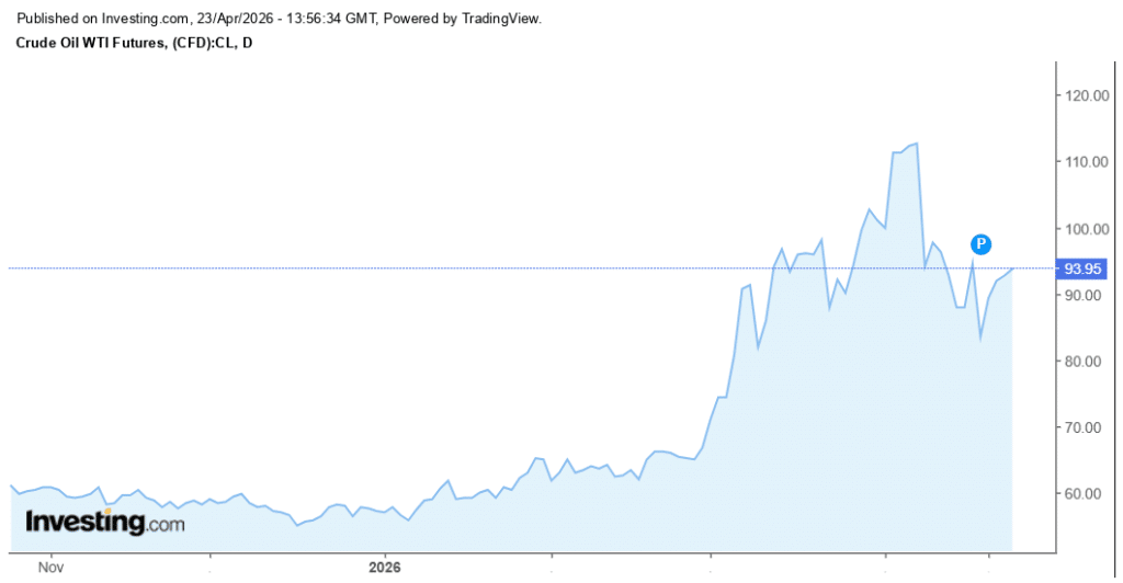 Price Chevron among oil price volatility