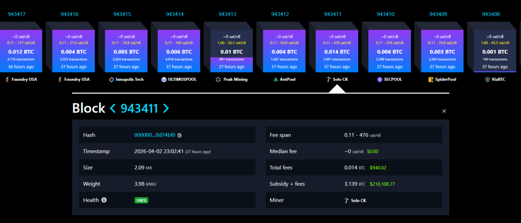 solo mining success in the mempool