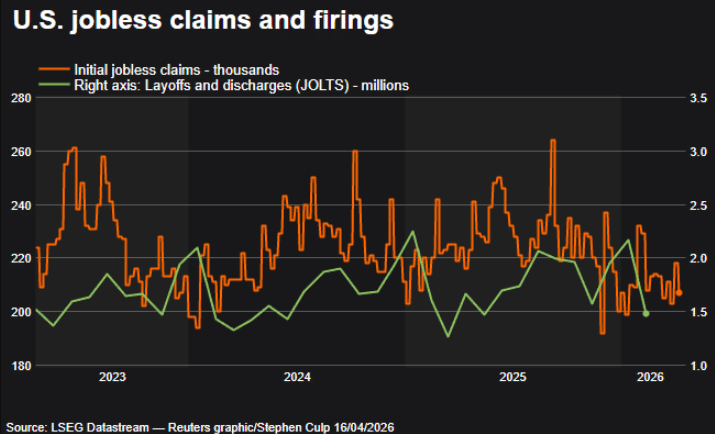 US jobless claims and firings chart