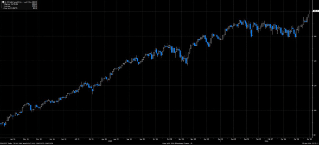 Goldman Sachs liquidity index