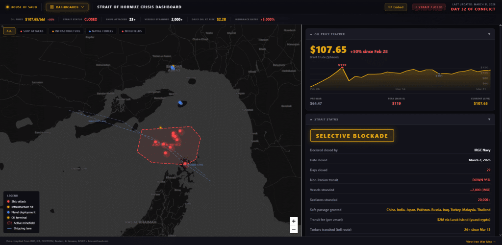 Strait of Hormuz crisis dashboard showing $2M toll per vessel settled in crypto and yuan, 95% traffic drop, and 26+ tankers via toll route since March 13