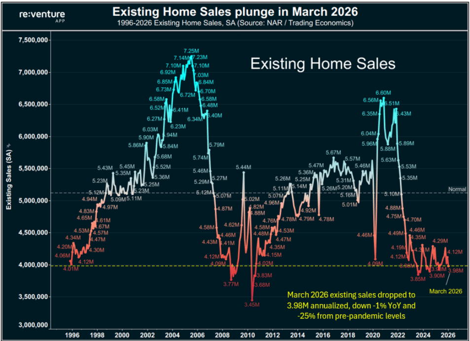 Housing market decline graphic