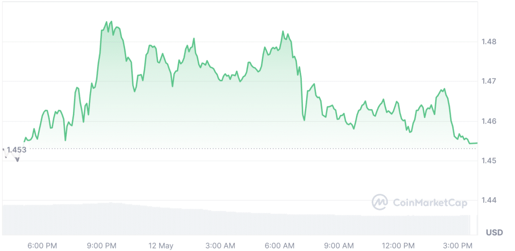 XRP price