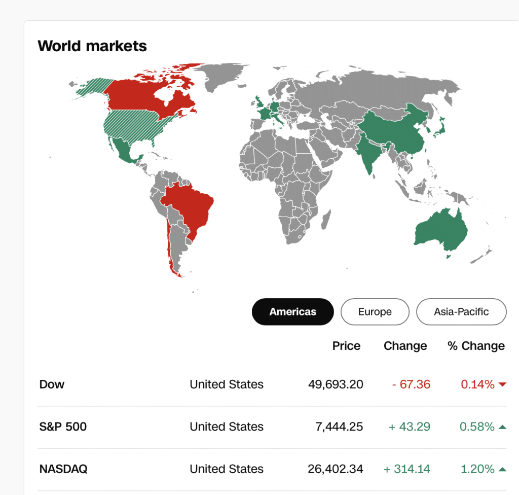 Americas Market Indexes as of 5/13/26