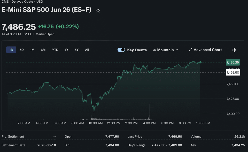 S&P 500 Index as of 5/13/26