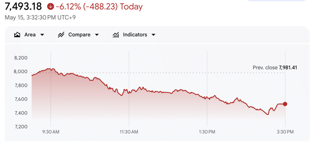 KOSPI crash