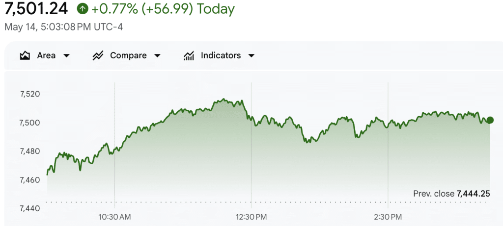 S&P 500