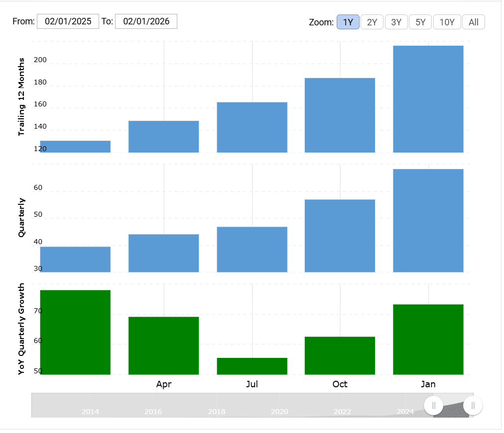 Nvidia Quarterly Data 2025-2026
