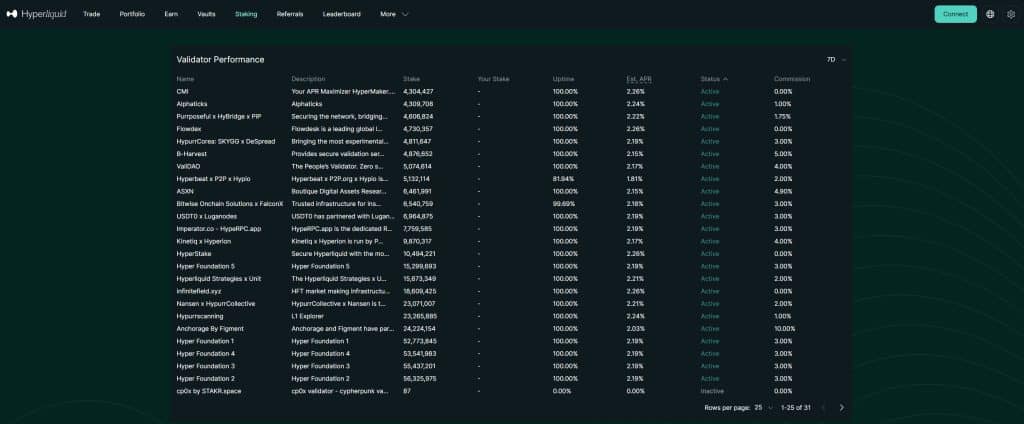 Hyperliquid staking