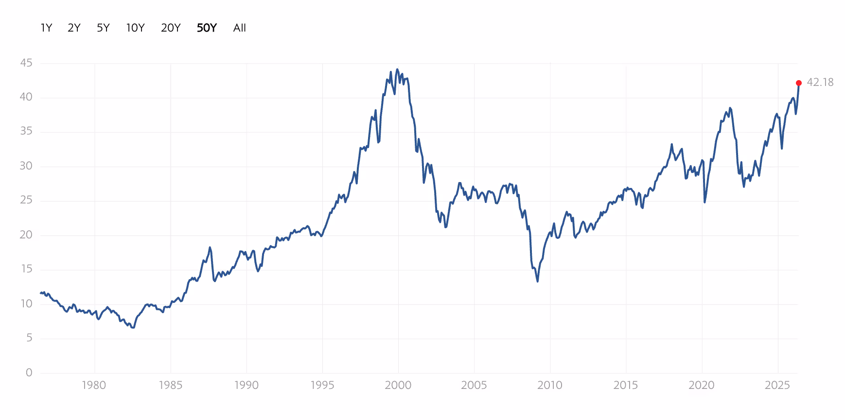 South Korea stock market
