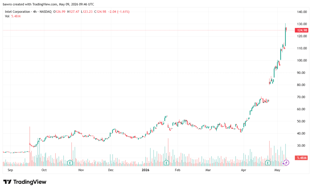 Price Intel stock jump after deal with Apple