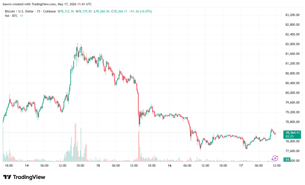 Bitcoin Dip
Crypto Liquidations  
Intesa Sanpaolo Crypto  
Market Selloff  
Institutional Bitcoin
