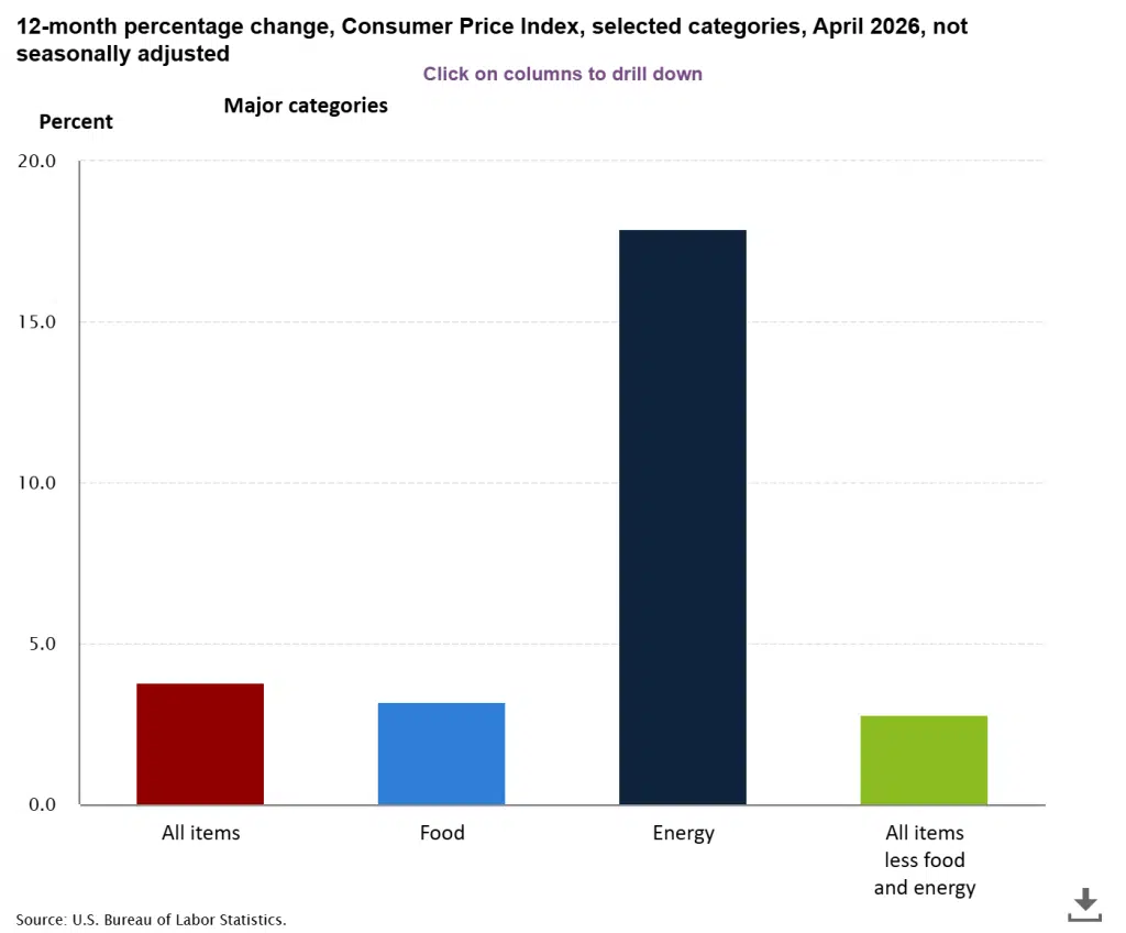 Inflation CPI data June