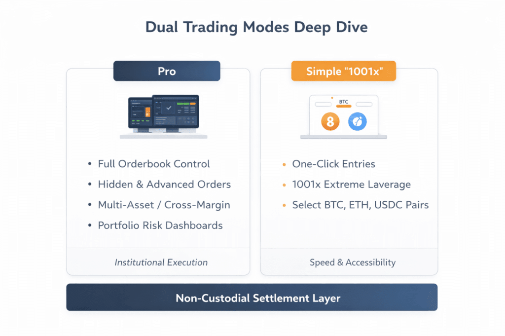 Aster trading interface showing 1001x leverage mode