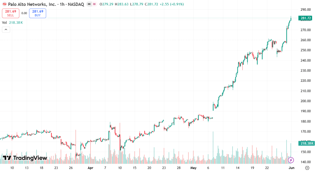 Palo Alto Networks stock