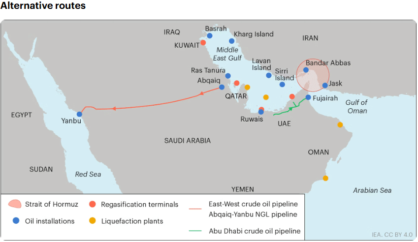 Map showing oil product export destinations from Strait of Hormuz