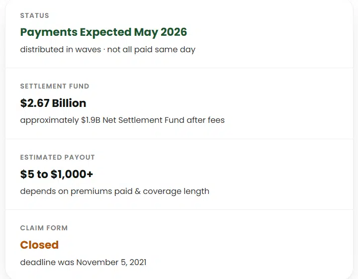 Settlement status card showing payment timeline, $2.67B fund, estimated payout range of $5 to $1,000+, and closed claim form status
