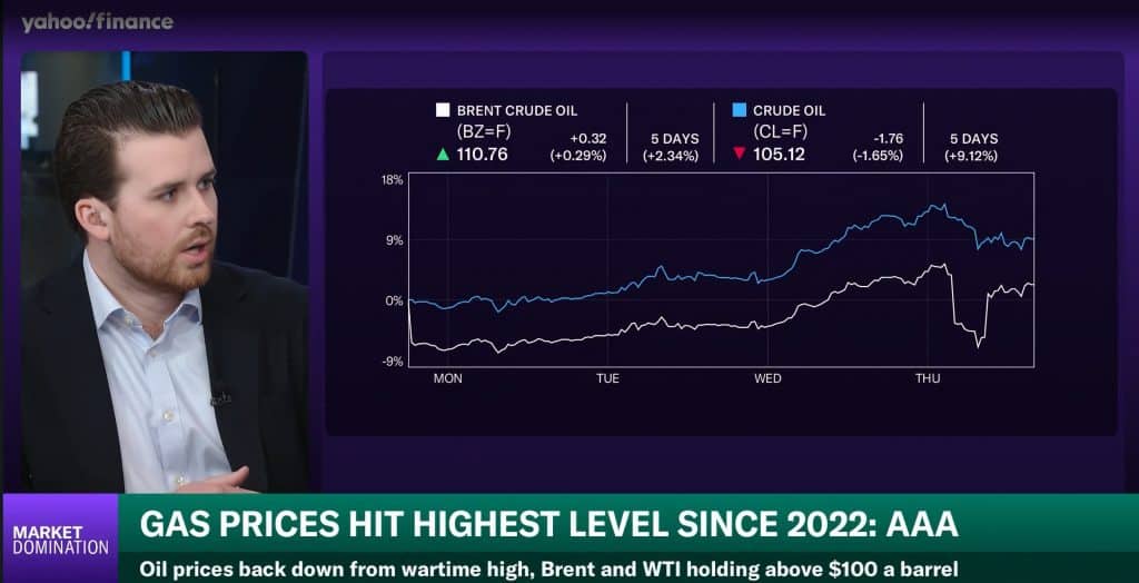 Yahoo Finance Market Domination screen showing Brent crude oil at $110.80 and WTI at $105.21, AAA reporting gas prices at highest level since 2022