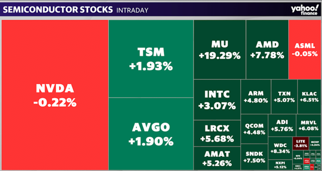 Semiconductor stocks intraday heat map - MU +19.29% leading the sector on May 26, with AMD +7.78%, LRCX +5.68%, and others following]