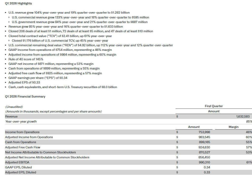 Palantir Q1 2026 financial highlights and key metrics