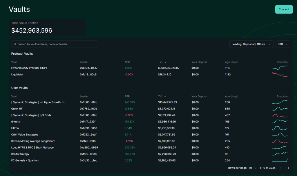 hyperliquid airdrop HLP vault dashboard