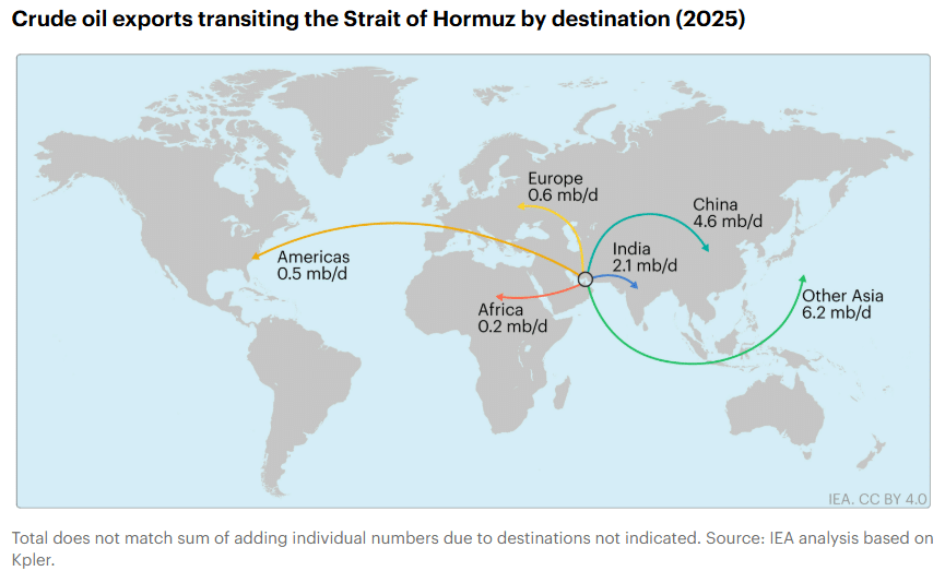 Map showing crude oil export destinations from Strait of Hormuz