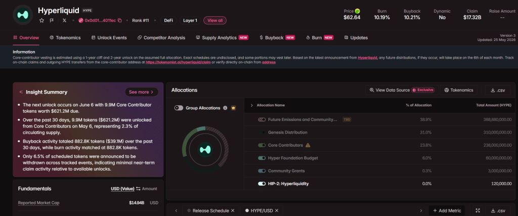 hyperliquid airdrop token allocation and emissions breakdown