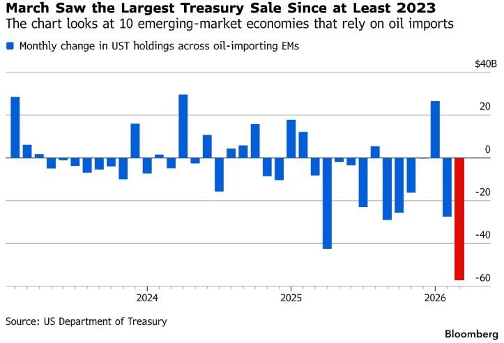 US Treasuries