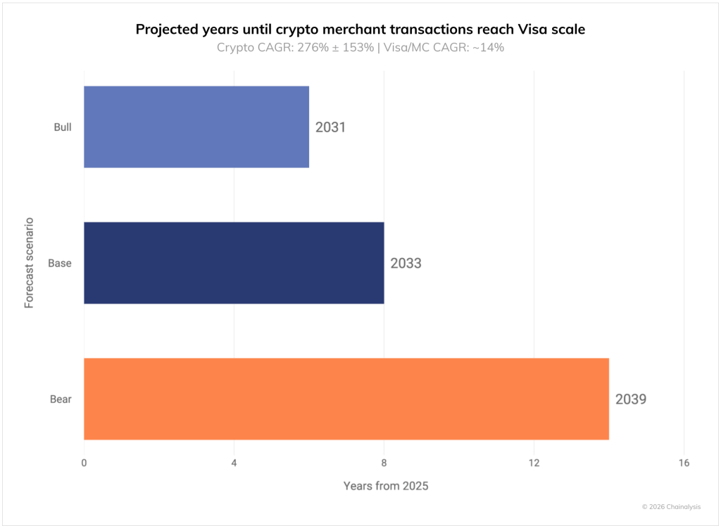 crypto payment rails