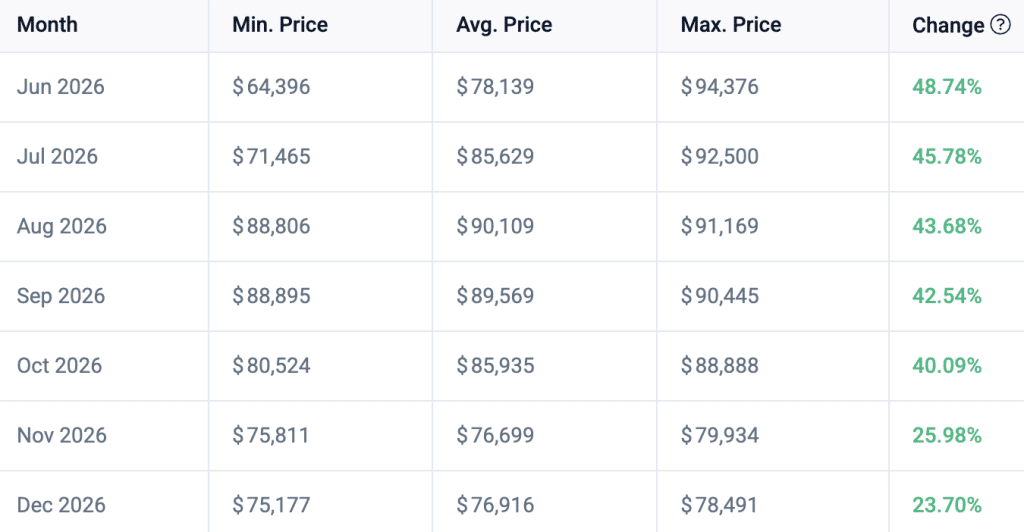 Bitcoin price
