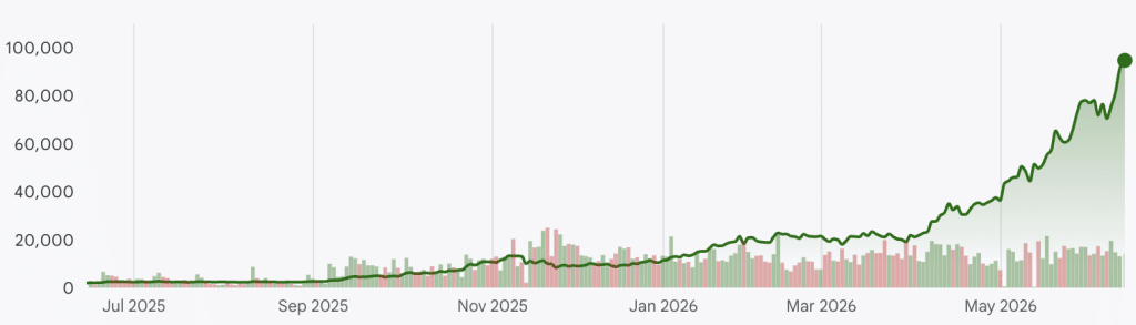 Kioxia stock surge