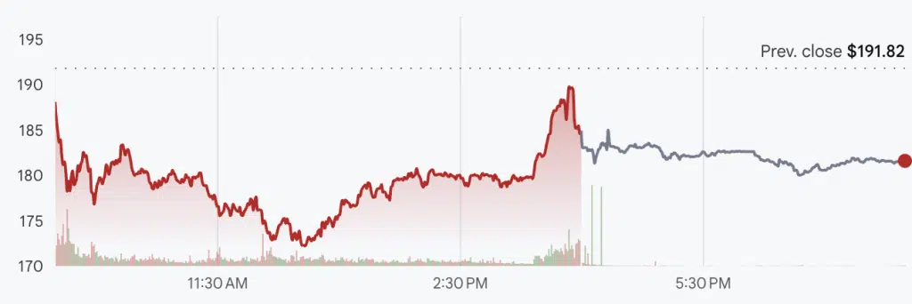 SpaceX stock price