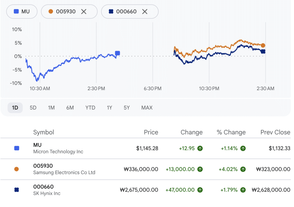 micron stock