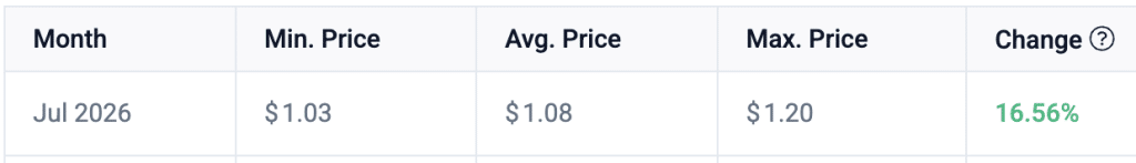 XRP price prediction